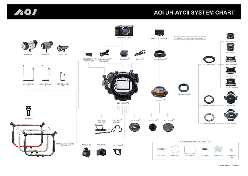 AOI Underwater Housing for Sony A7CII