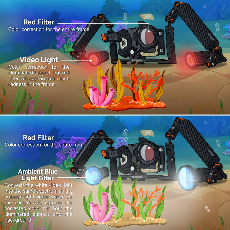 DIVEVOLK Ambient Blue Light Filter